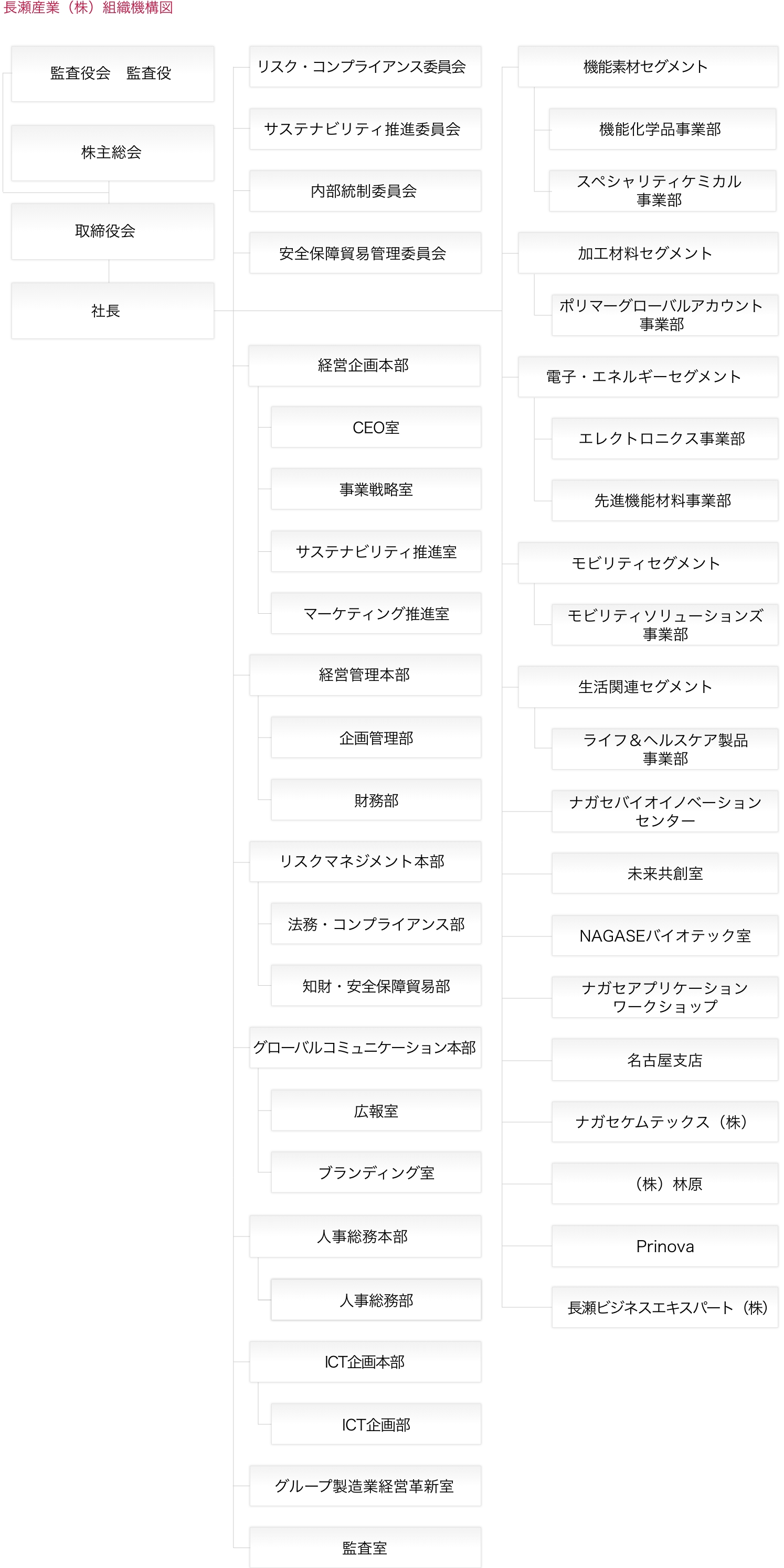 組織図