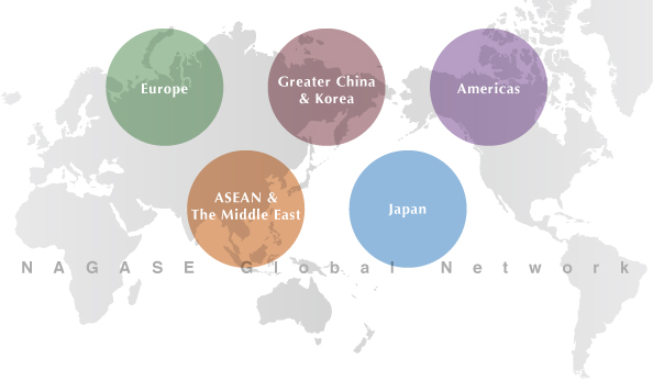 Global Network