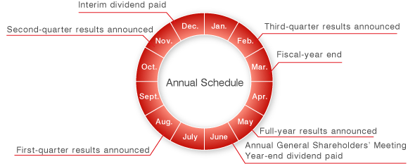 IR Calendar