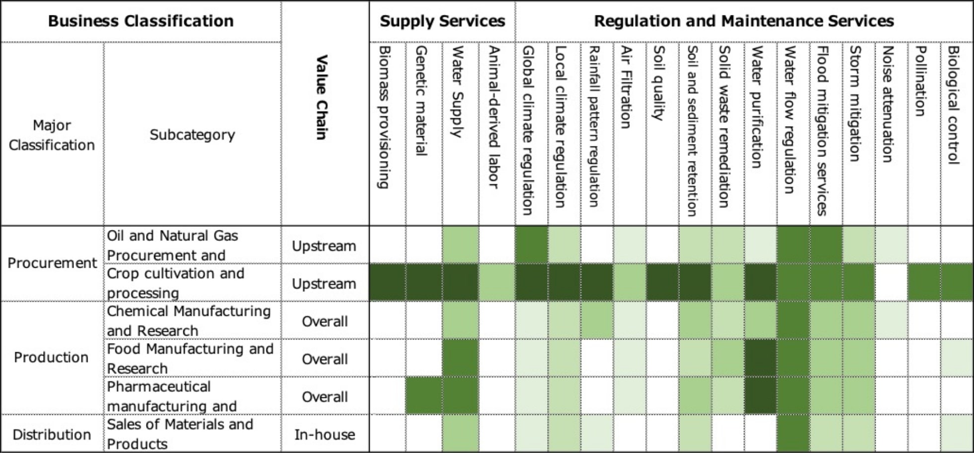 Dependencies on Nature
