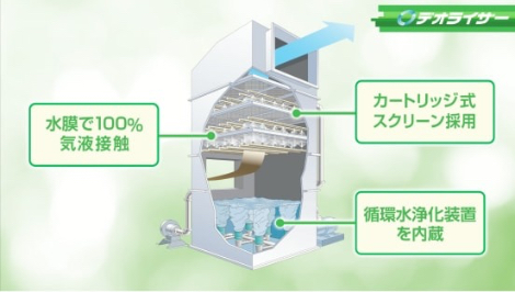 アクアブラスター