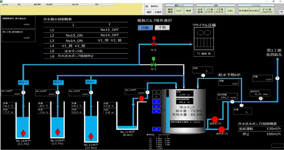 Utilization of well water