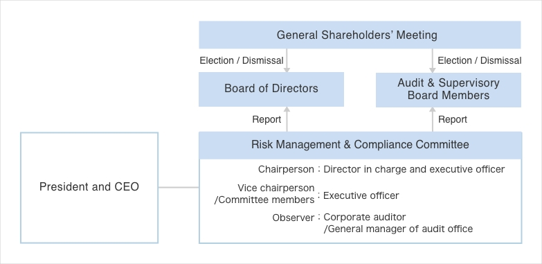 compliance system