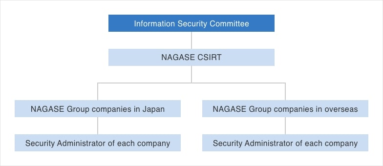 Response System for Cyber Security Incidents