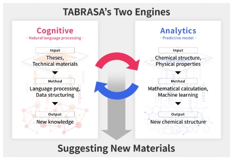 TABRASA