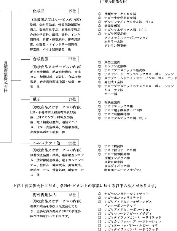 012 Htm 012 Htm