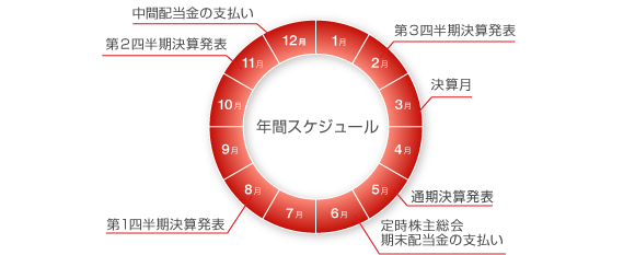 年間スケジュール