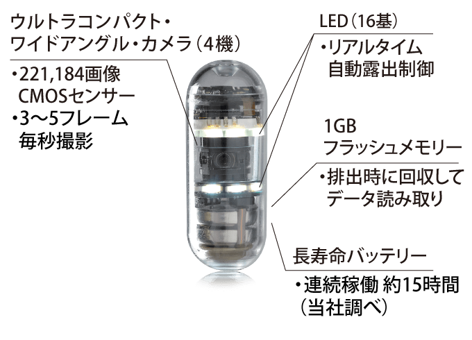 CapsoCam Plus概要