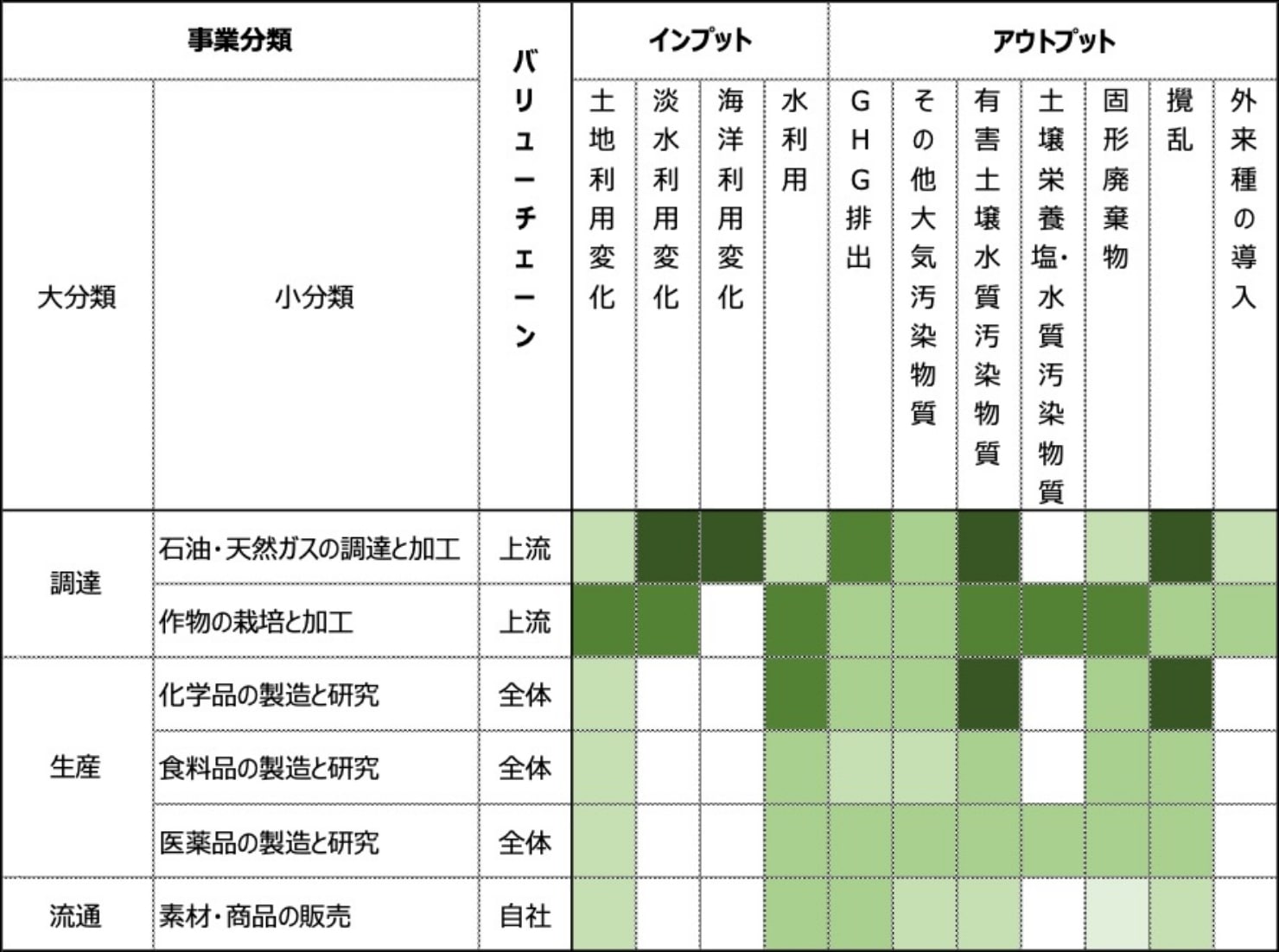 自然との影響関係