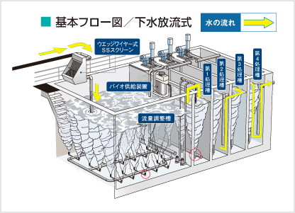 アクアブラスター