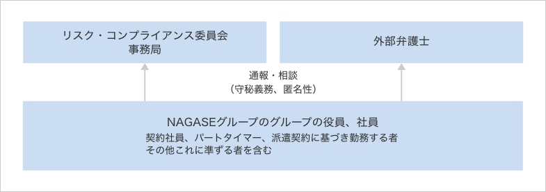 内部通報制度