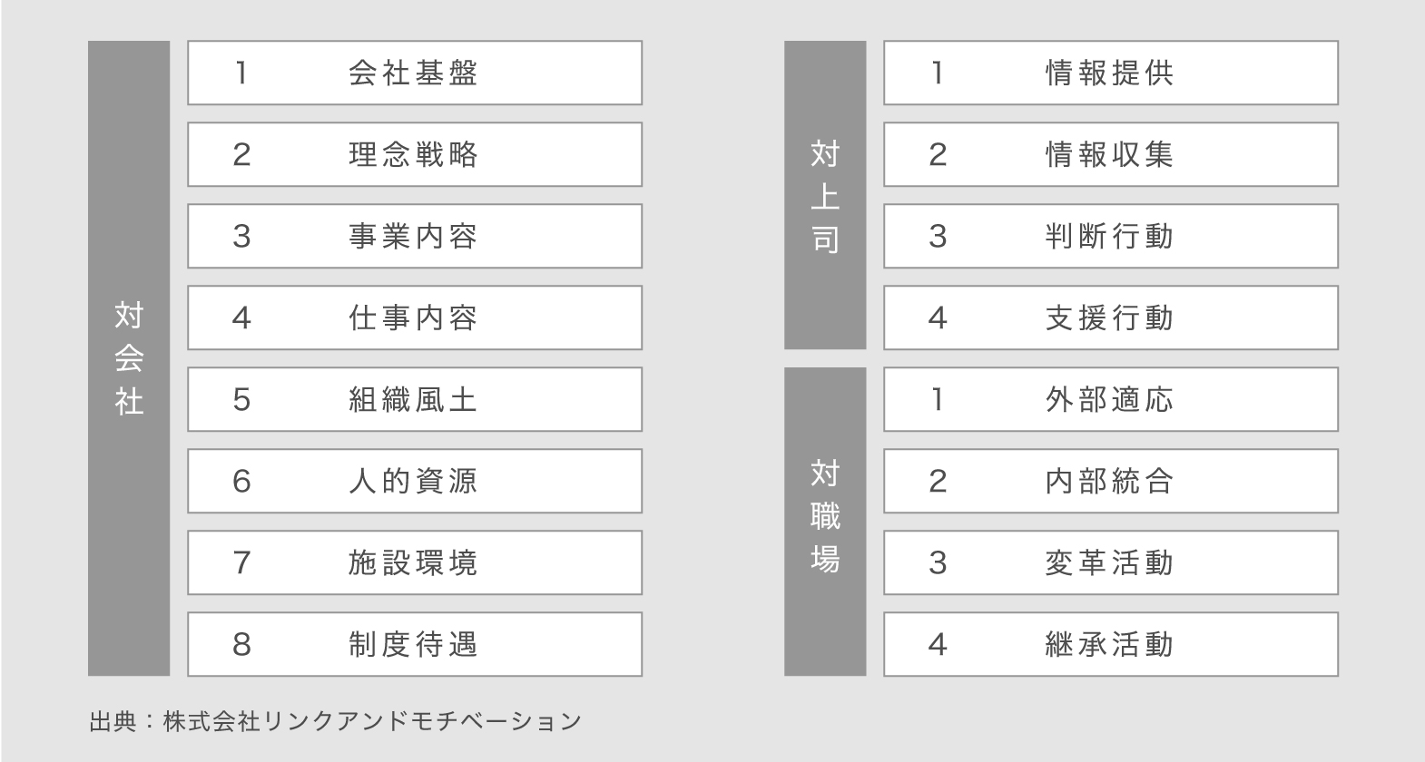 組織診断サーベイの内容
